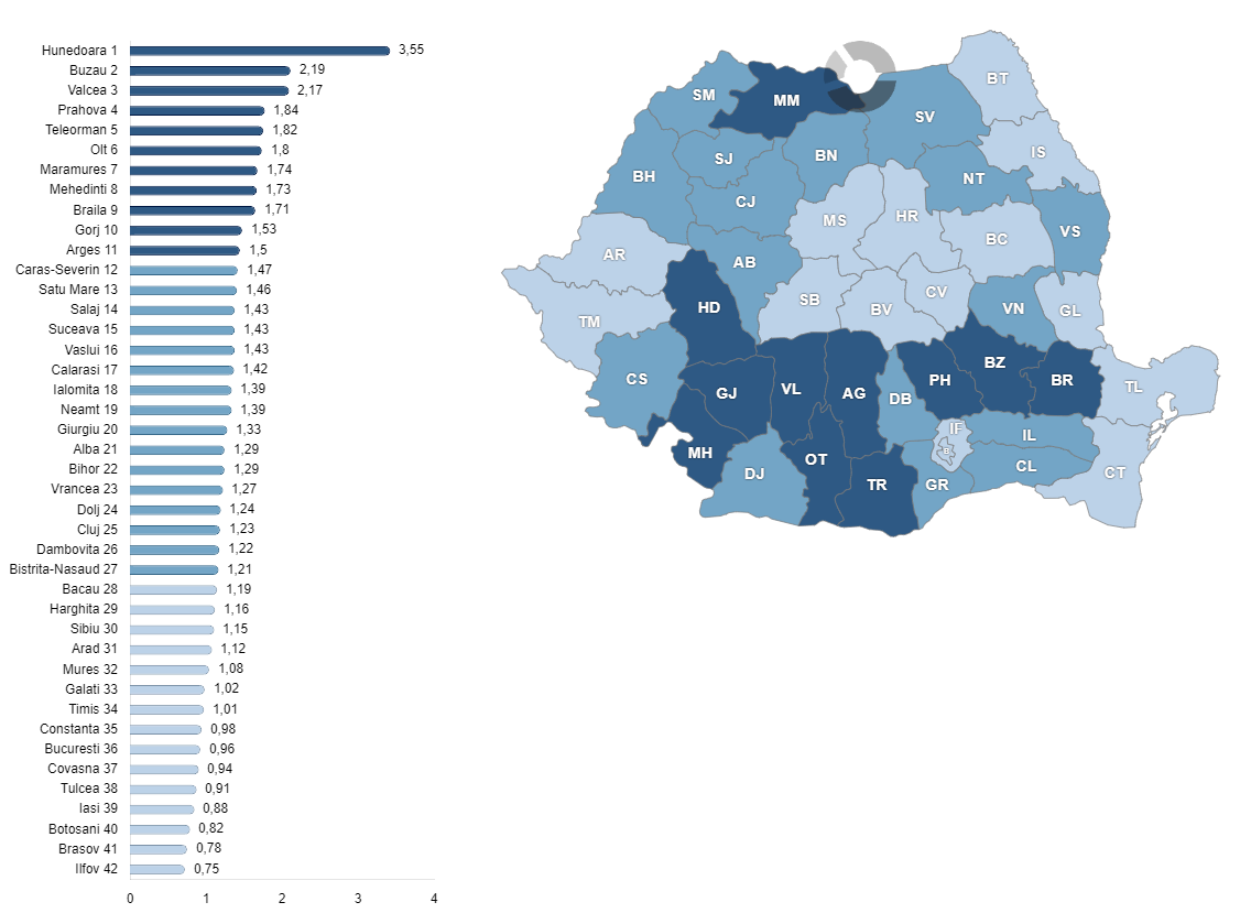 Ponderea pensionarilor cu vârsta între 25 și 49 de ani din totalul populației din grupa de vârstă 25-49 de ani